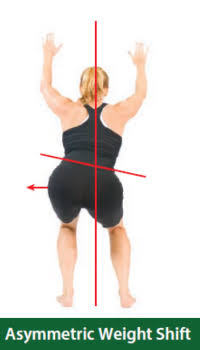 Asymmetric Weight Shift
