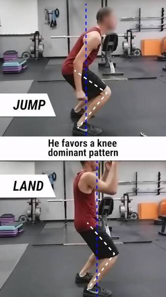 Knee Dominance